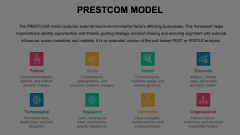 Prestcom Model Animated Presentation - SketchBubble