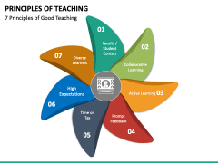 Principles of Teaching PPT Slide 4