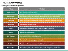 Traits and Values PowerPoint Template - PPT Slides