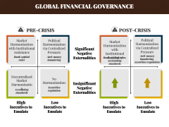 Financial Governance PPT Slide 6