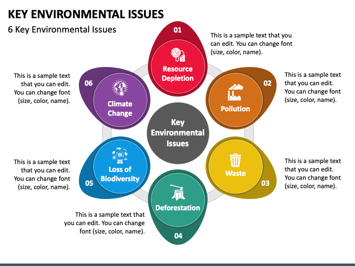 Key Environmental Issues PPT Slide 1