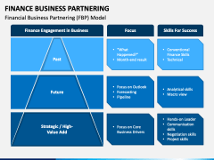 Finance Business Partnering PPT Slide 2