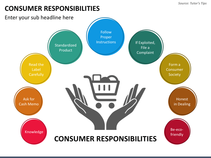 Consumer Rights and Responsibilities