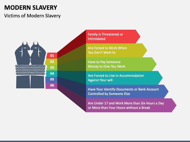 Modern Slavery PPT Slide 1