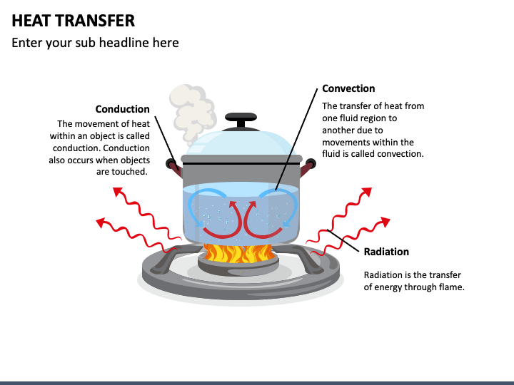 heat transfer