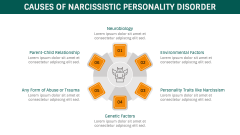 Narcissistic Personality Disorder PowerPoint and Google Slides Template ...