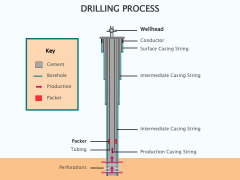 Drill Well PowerPoint and Google Slides Template - PPT Slides