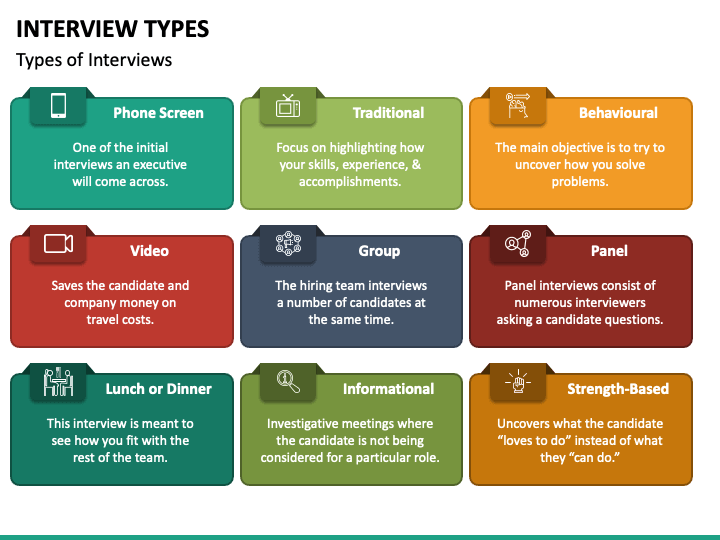 interviews research ppt