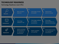 Technology Readiness PowerPoint and Google Slides Template - PPT Slides