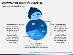 Snowman Pie Chart PPT Slide 2
