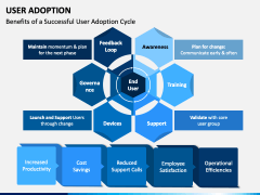 User Adoption PowerPoint And Google Slides Template - PPT Slides