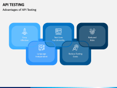 API Testing PPT Slide 8
