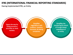 International Financial Reporting Standards (IFRS) PowerPoint and ...