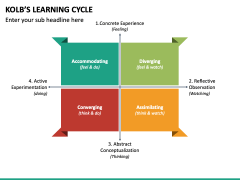 Kolb’s Learning Cycle Powerpoint Template - Ppt Slides