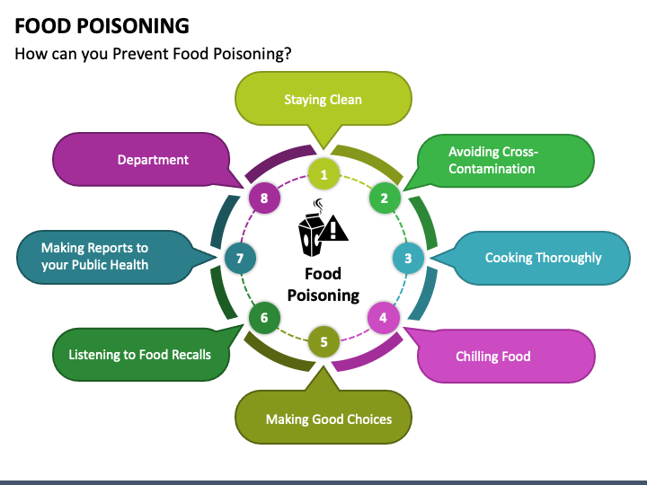 food poisoning case study ppt