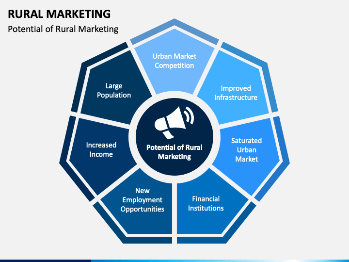 Rural Marketing PowerPoint and Google Slides Template PPT Slides