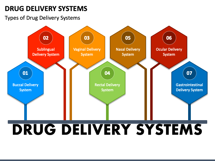 Drug Delivery Systems PPT Slide 1