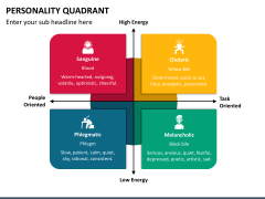 Personality Quadrant PowerPoint and Google Slides Template - PPT Slides