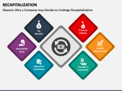 Recapitalization PowerPoint and Google Slides Template - PPT Slides