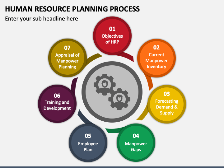 Human Resource Planning Process PowerPoint Template And, 51% OFF