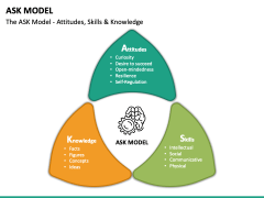 ASK Model PPT Slide 4