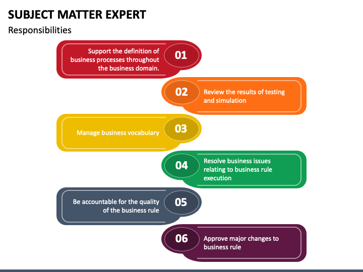Subject Matter Expert Powerpoint Template Ppt Slides