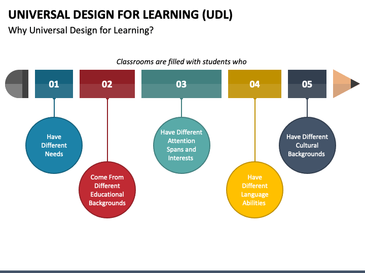 universal design powerpoint presentation