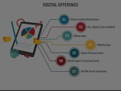 Digital Offerings Animated Presentation - SketchBubble