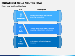 Knowledge Skills Abilities (KSA) PPT Slide 1