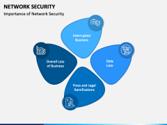 Network Security PowerPoint and Google Slides Template - PPT Slides