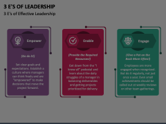 3 E's of Leadership Animated Presentation - SketchBubble