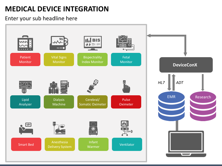 Medical Device Integration PPT Slide 1