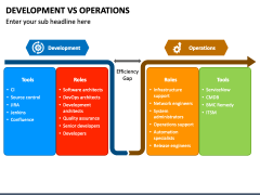 Development Vs Operations Powerpoint And Google Slides Template - Ppt 