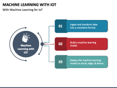 Machine Learning with IoT PowerPoint Template - PPT Slides