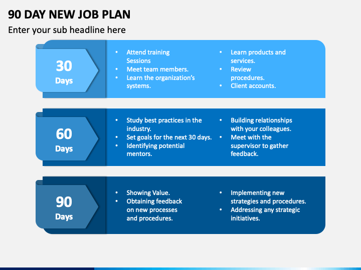 first 90 days in a new job presentation template