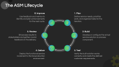 Agile Service Management PPT Slide 5