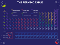 Free - Chemistry Presentation Theme for Elementary School for ...