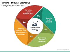 Market Driven Strategy PPT Slide 3