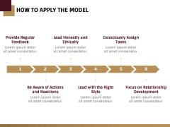 Dunham and Pierce's Leadership Process Model PowerPoint and Google ...