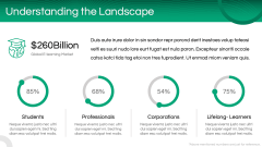 Online Course Business Plan PPT Slide 6
