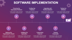 Software Implementation PowerPoint and Google Slides Template - PPT Slides