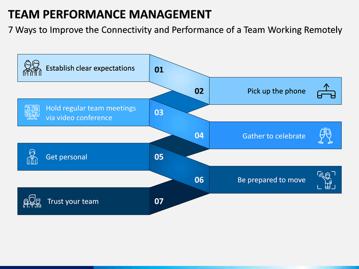 Team Performance Management PowerPoint And Google Slides Template - PPT ...