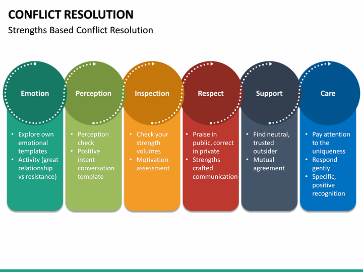 conflict-resolution-powerpoint-template-sketchbubble