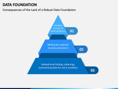 Data Foundation PPT Slide 5