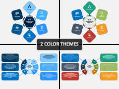 SaaS Development Cycle PowerPoint and Google Slides Template - PPT Slides