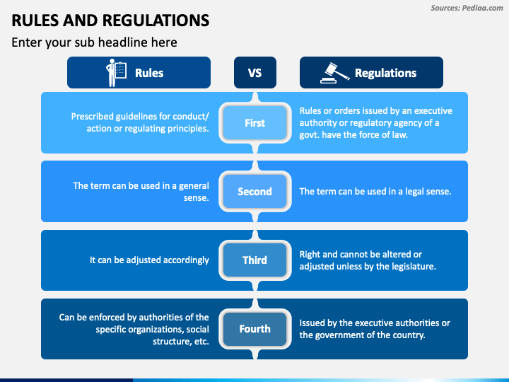 Rules And Regulations PowerPoint Template PPT Slides