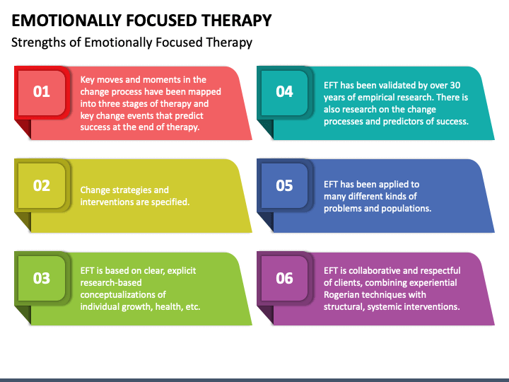 Emotionally Focused Therapy PowerPoint Template PPT Slides