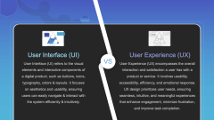 User Interface vs User Experience PPT Slide 1
