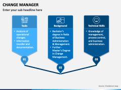 Change Manager PowerPoint and Google Slides Template - PPT Slides