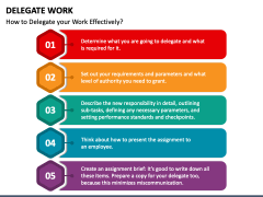 Delegate Work PowerPoint and Google Slides Template - PPT Slides